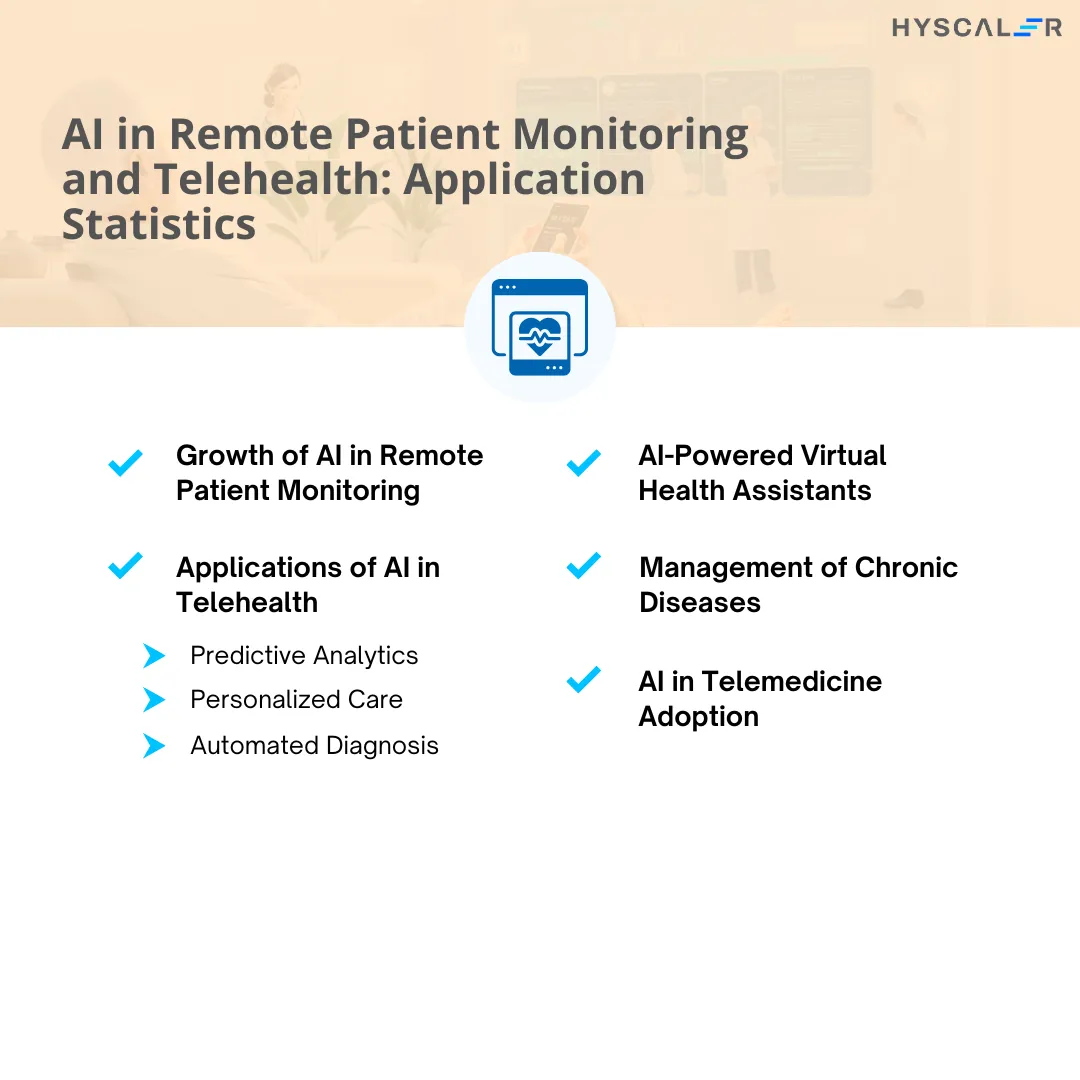 Telehealth and Remote Patient Monitoring