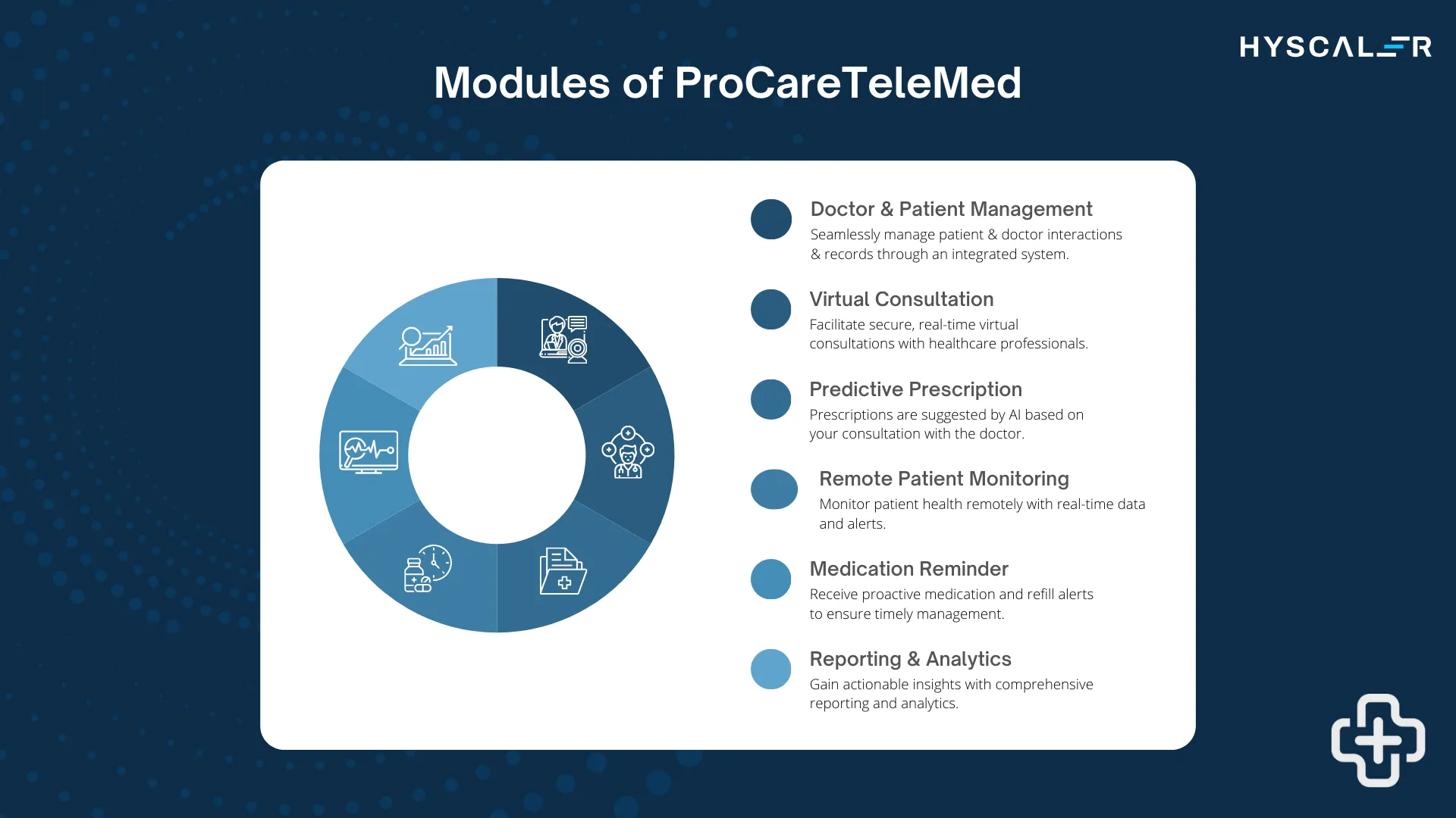 Telehealth and Remote Patient Monitoring Empowering Better Health