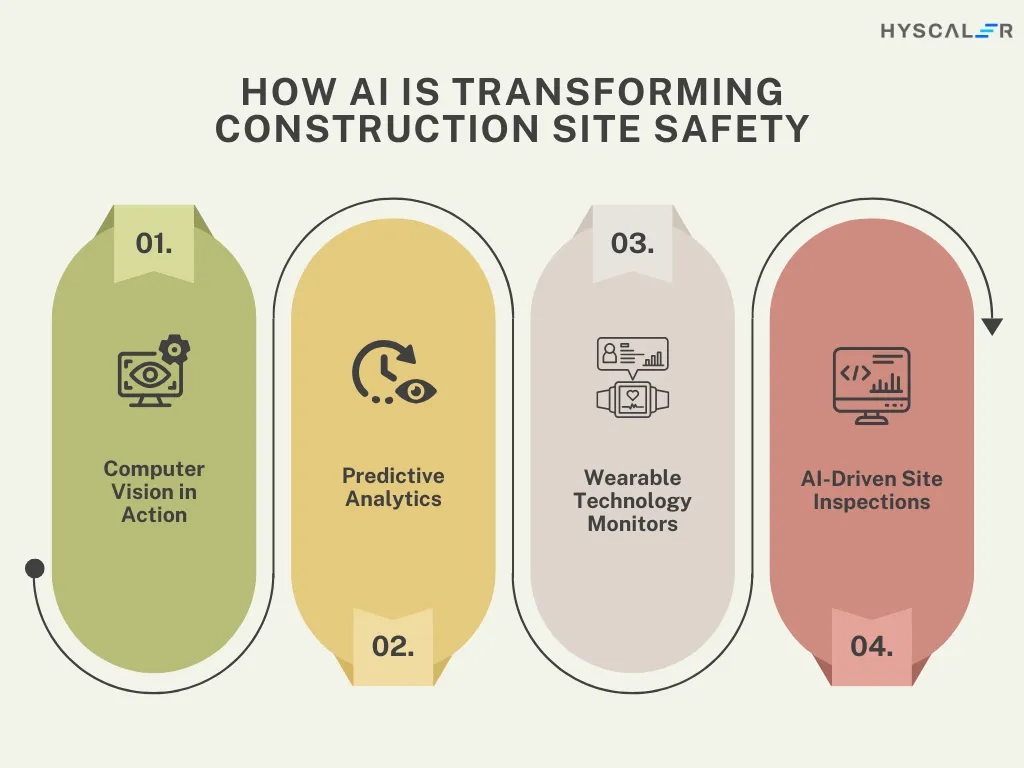 How the Impact of AI on Construction Safety is Redefining Risk Management