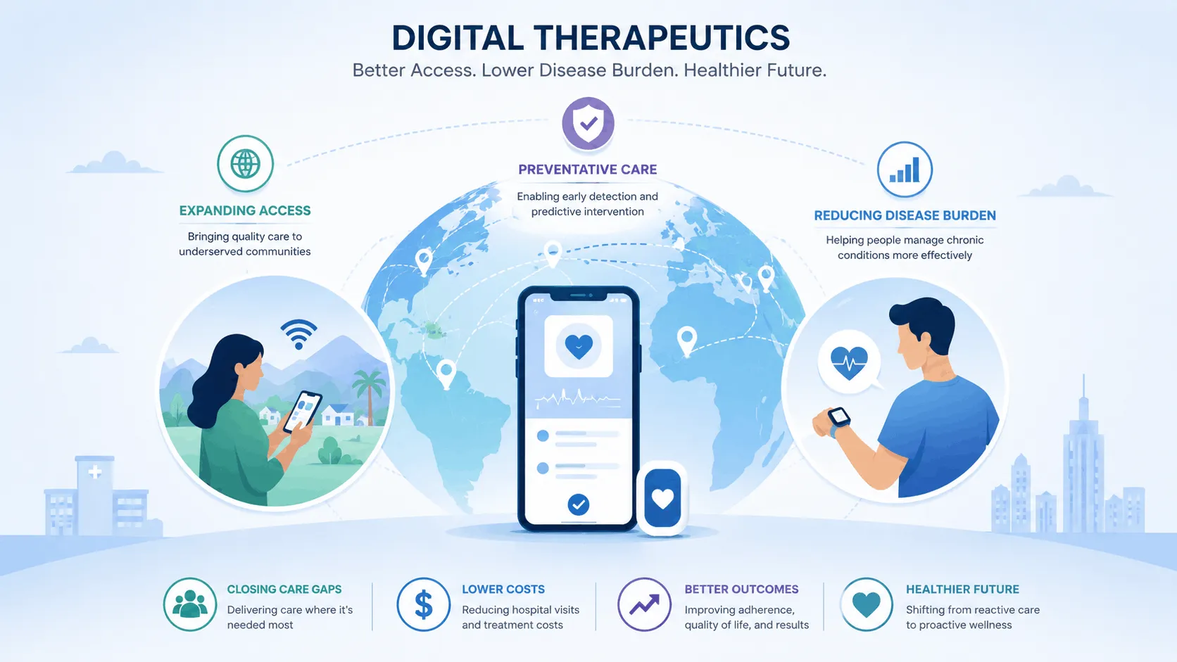 The Global Impact of Digital Therapeutics by 2030