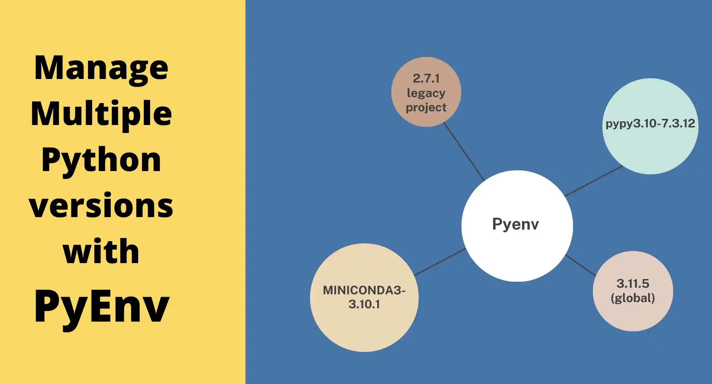 Python versions