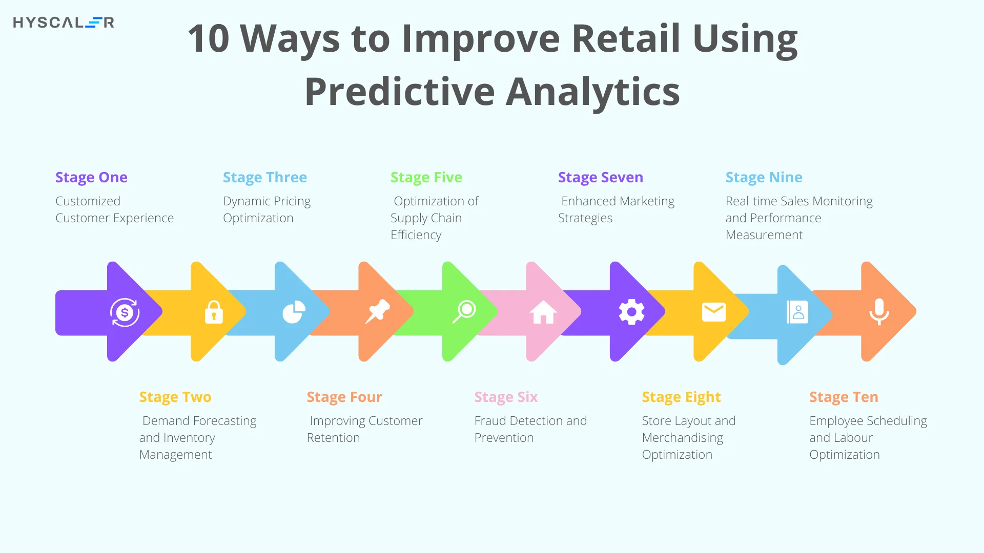 10 Ways to Improve Retail Using Predictive Analytics