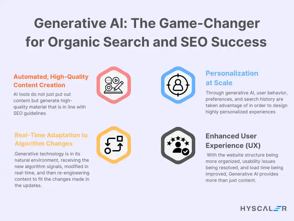 Generative AI: The Game-Changer for Organic Search and SEO Success 