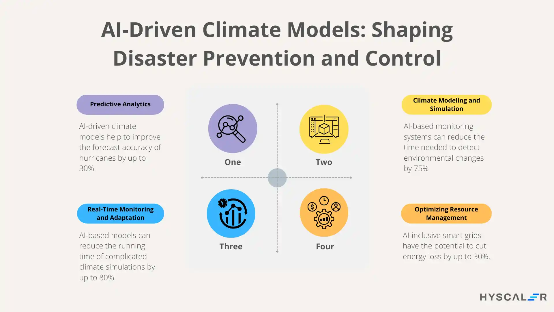 AI-Driven Climate Models: Shaping Disaster Prevention and Control