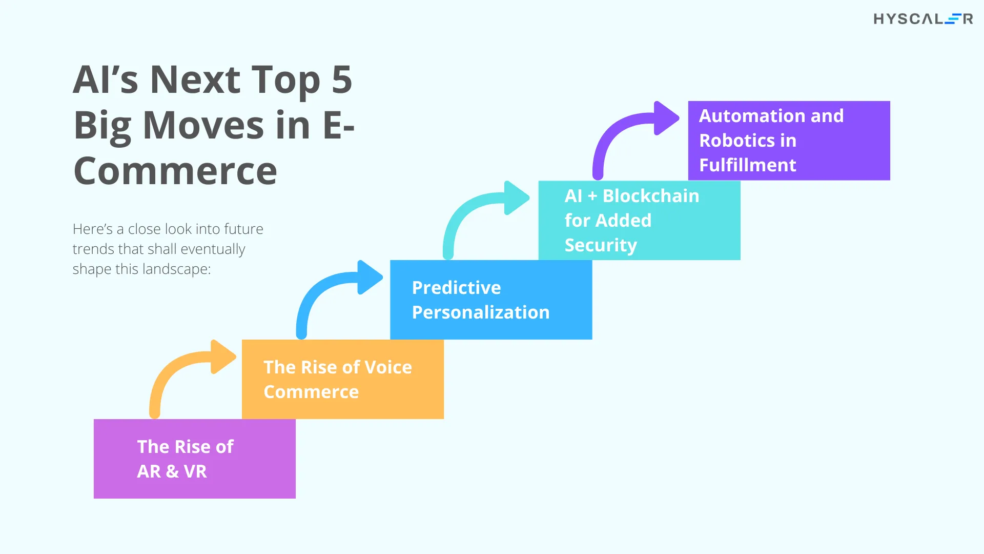 AI-powered e-commerce future trends 