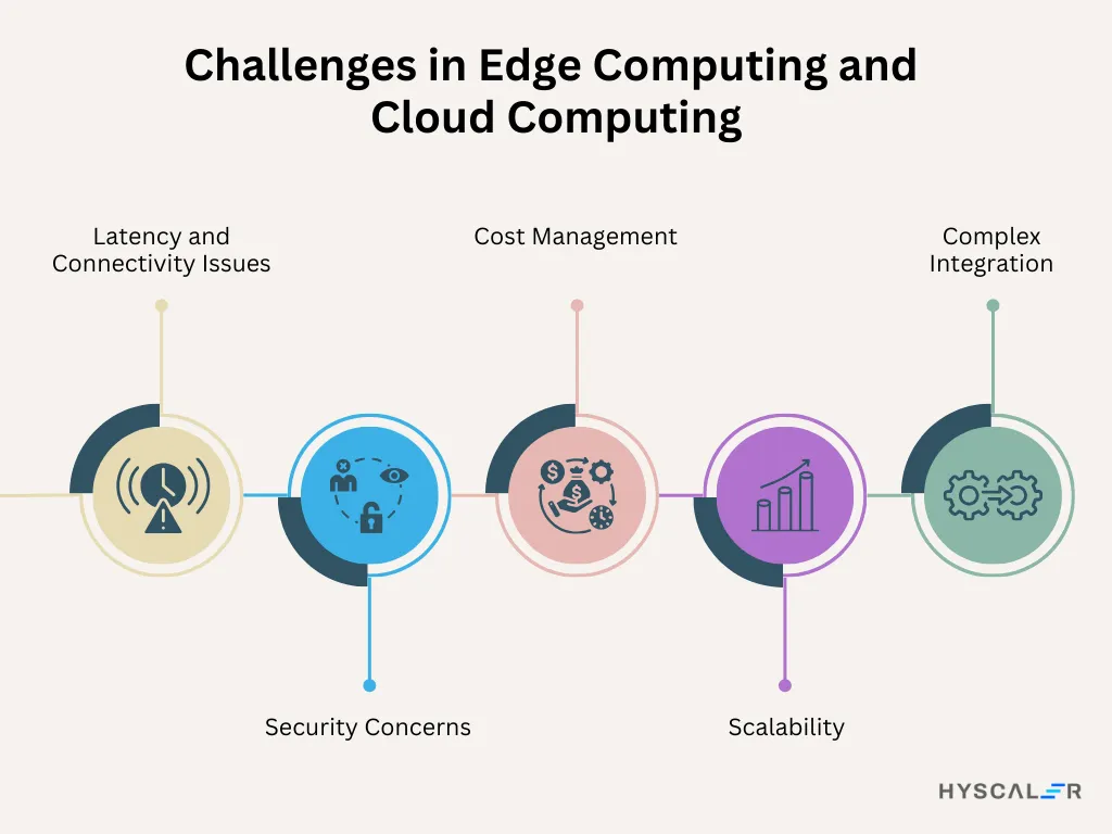 Challenges in Edge and Cloud Computing