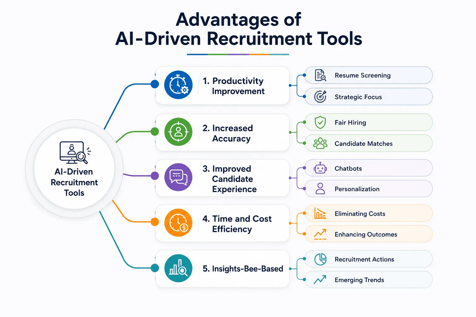 Advantages of Integrating AI-Driven Recruitment Tools in Recruitment