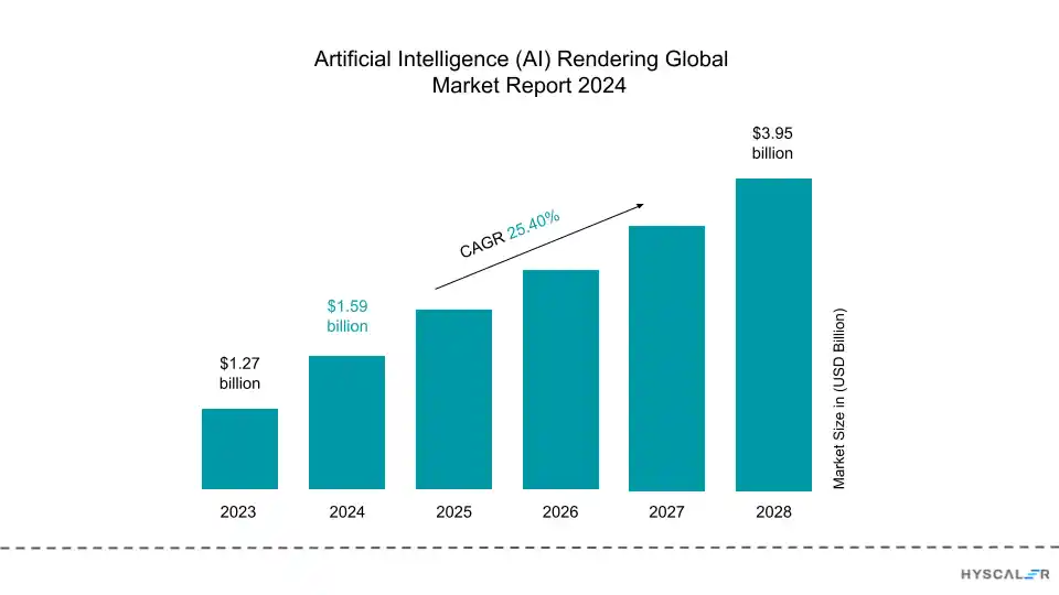 AI Rendering Market Report 2024