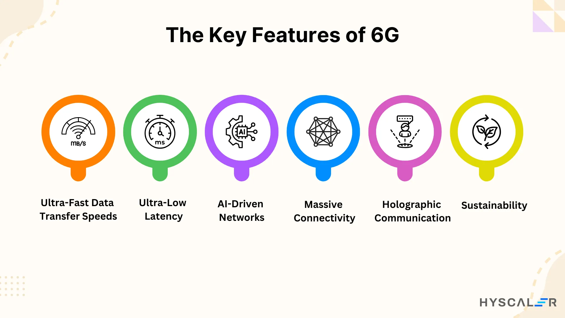 The Key features of 6G