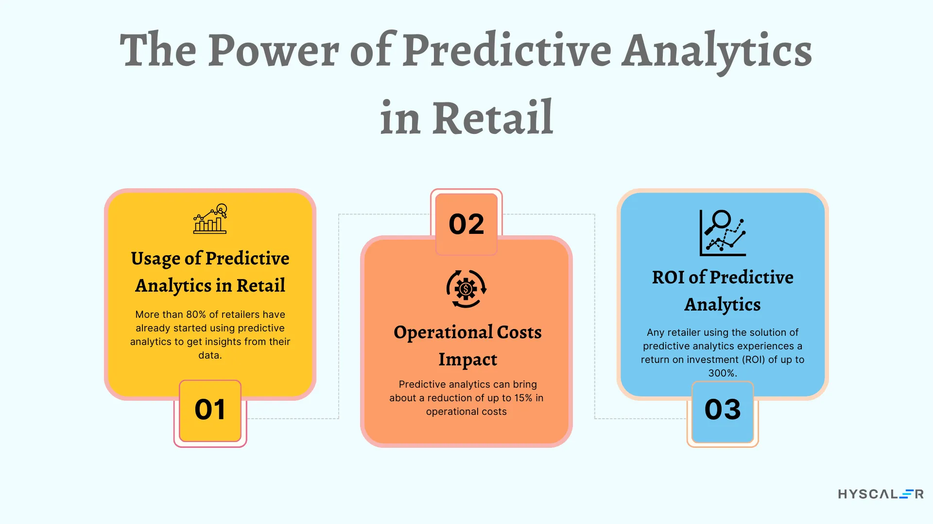 Power of Predictive Analytics in Retail 