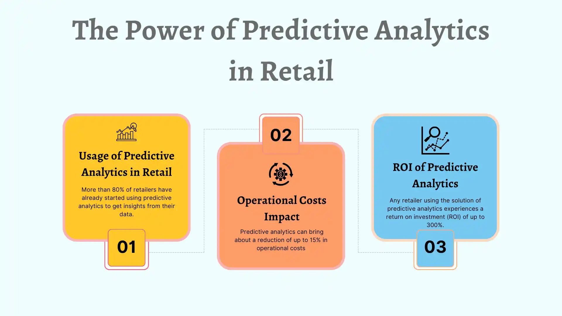 Data-Driven Insights in Retail: Key Trends and Impact