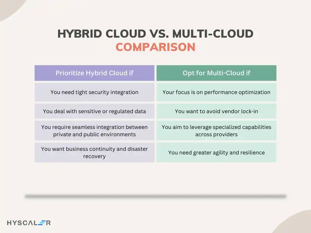 Hybrid Cloud Vs. Multi-Cloud Comparision