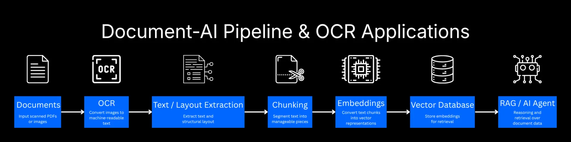 10 Best Open Source OCR Software in 2026: Document-AI Pipeline & OCR Applications