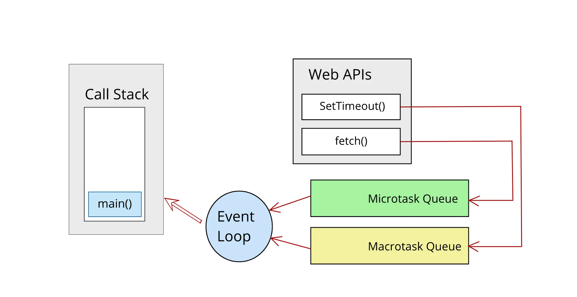 JavaScript Event Loop