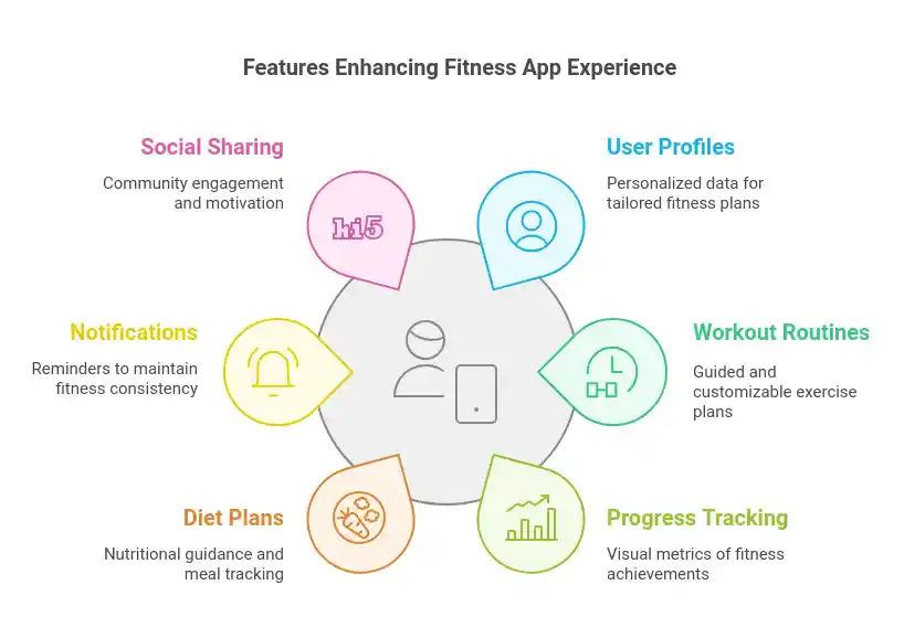 Fitness App Development