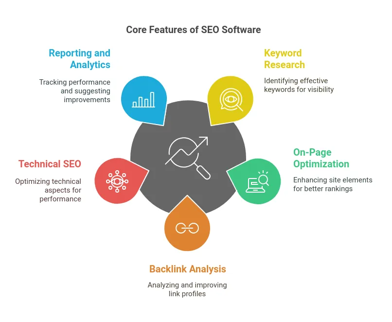 SEO Software