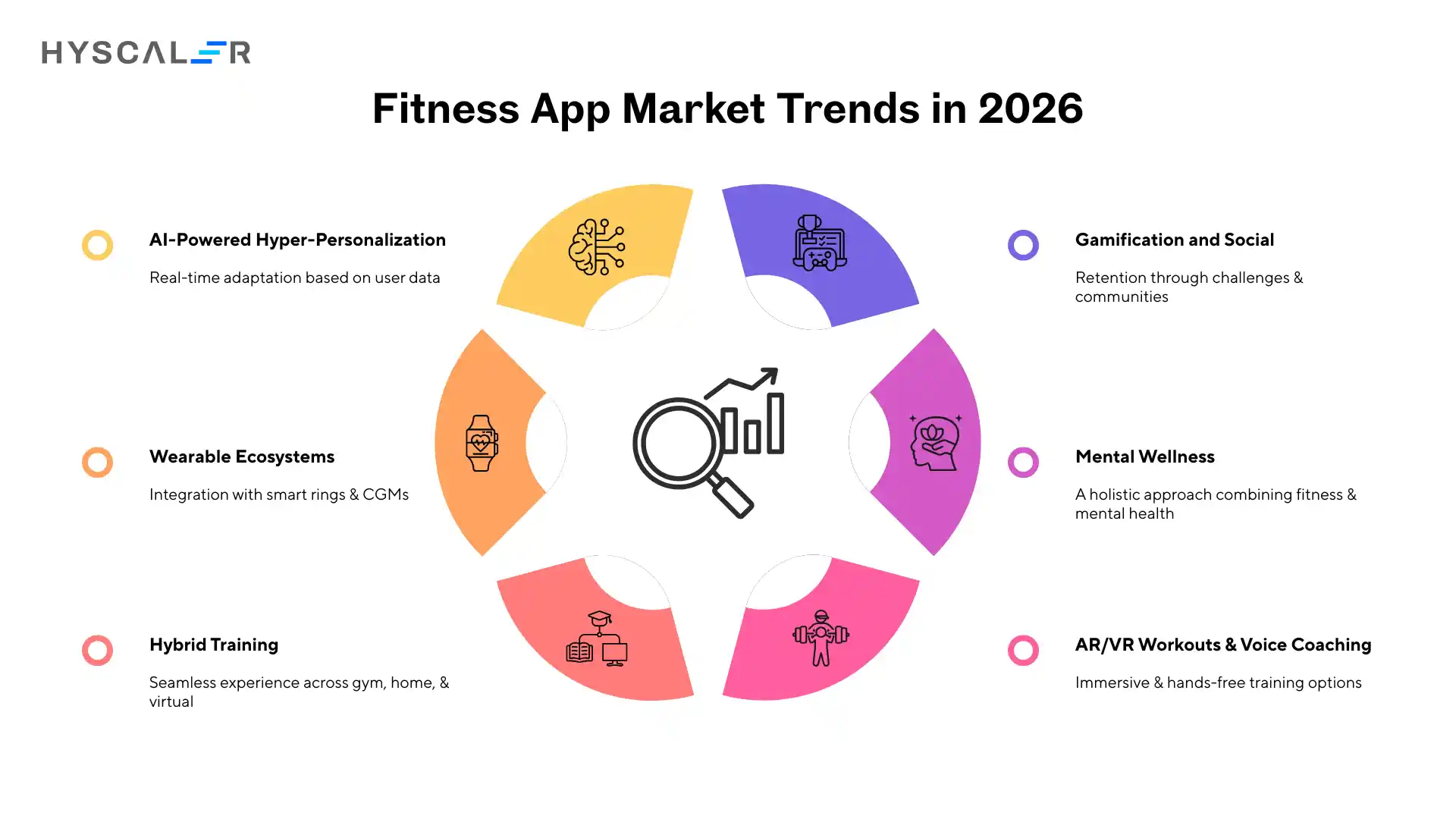 Fitness App Market Trends in 2026