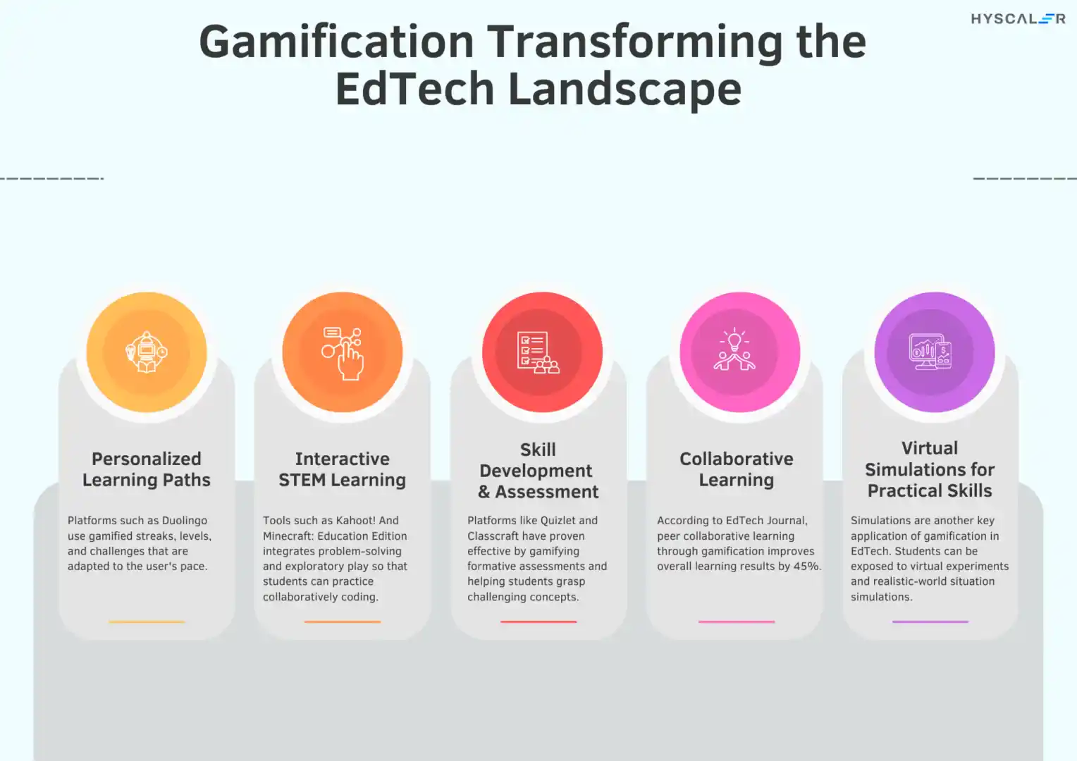 Gamification Technology in Education: Transforming the EdTech Landscape