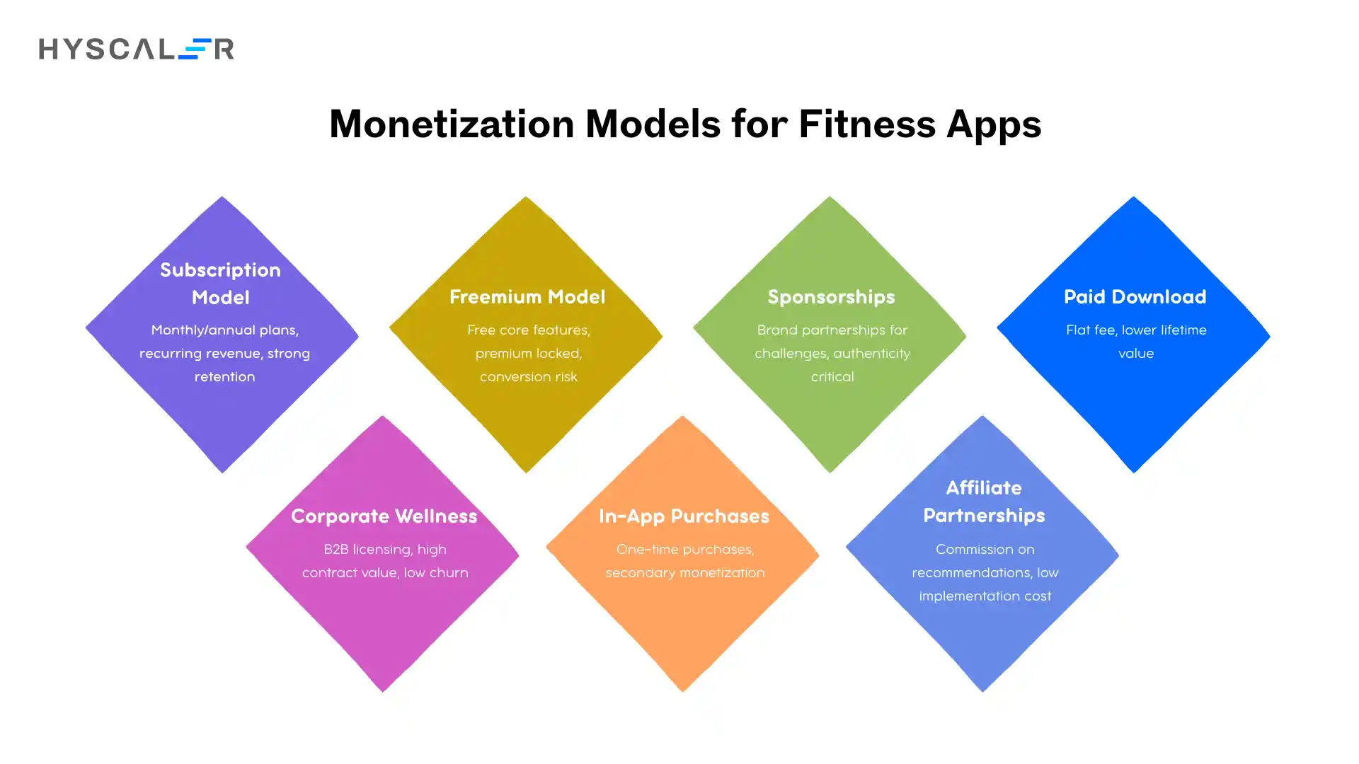 Monetization Models for Fitness Apps in 2026