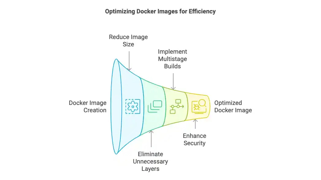 Docker Image