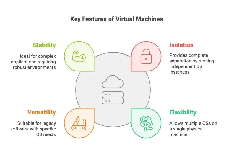 VM feature