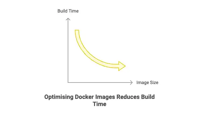 Docker Image Optimize