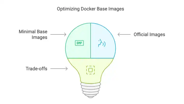 Docker Images