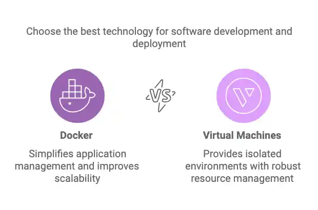 Docker vs Vm