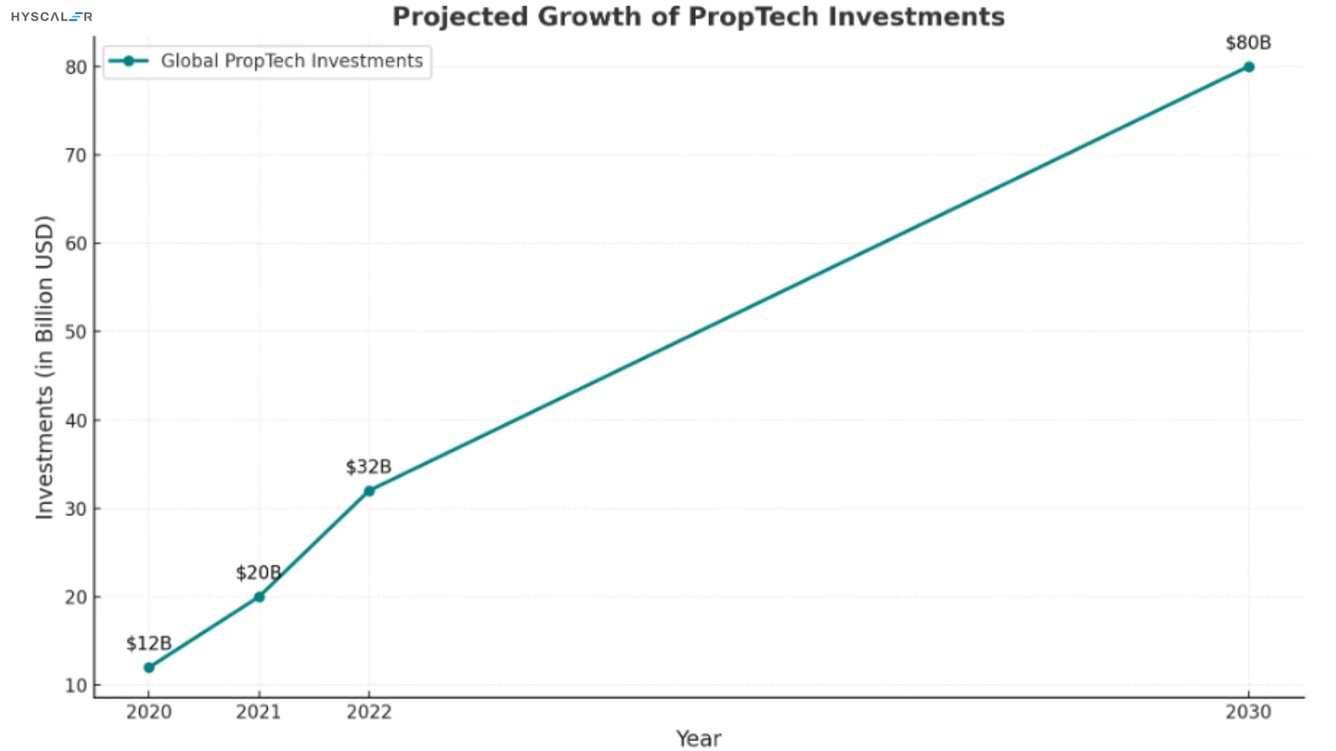 PropTech 2.0 and the Path Forward