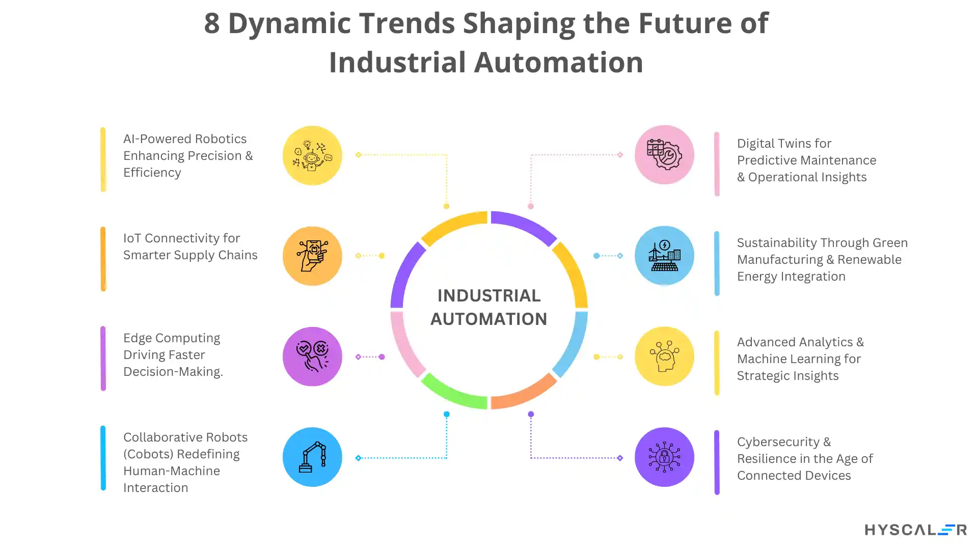 8 Dynamic Trends Shaping the Future of Industrial Automation