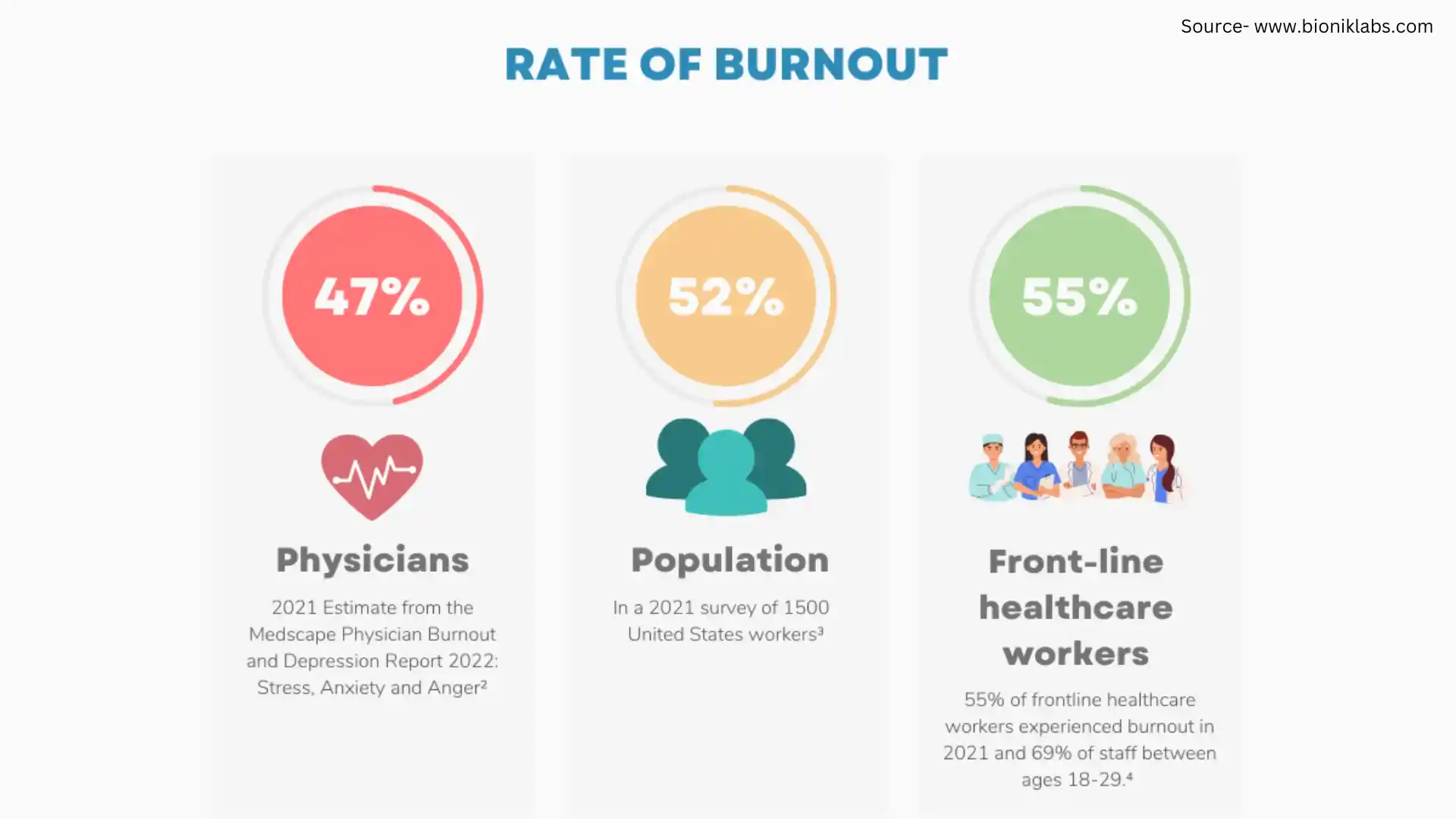 Understanding Burnout in Healthcare