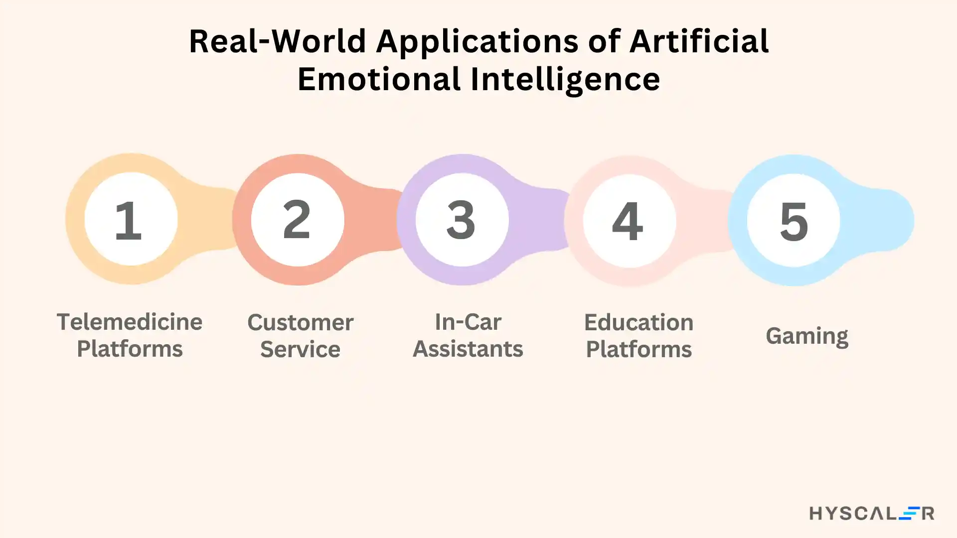 Applications of Artificial Emotional Intelligence