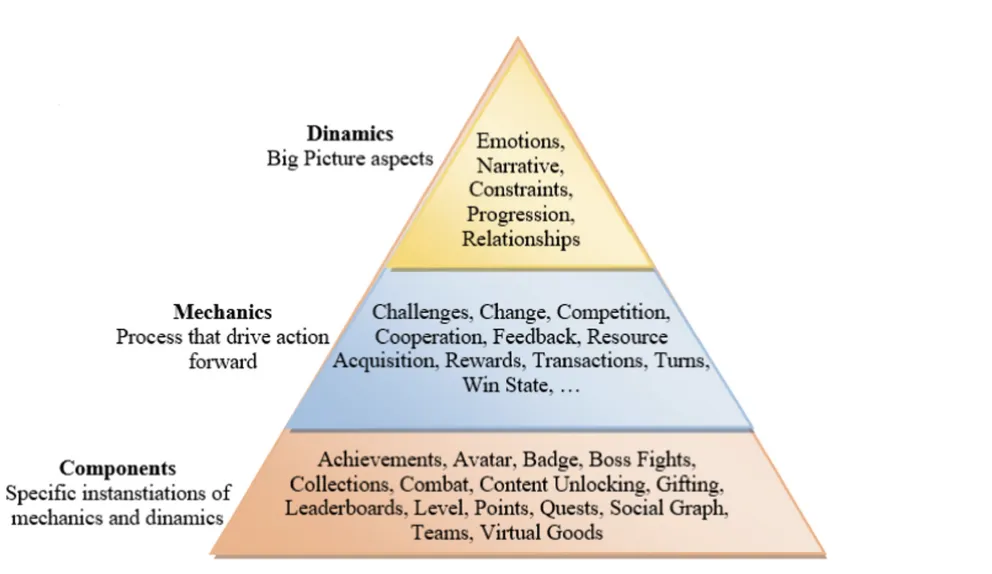 Gamification In Software Development Thriving Teams Empowered Together