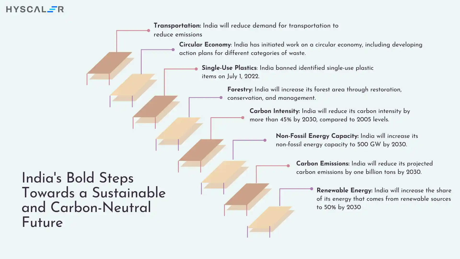 Renewable Energy Trends: Driving the Path to a Sustainable Future