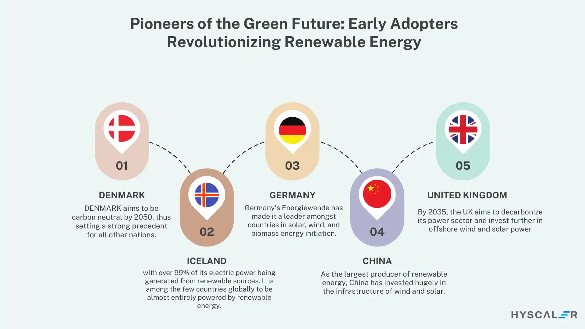 Pioneers of the Green Future: Early Adopters Revolutionizing Renewable Energy