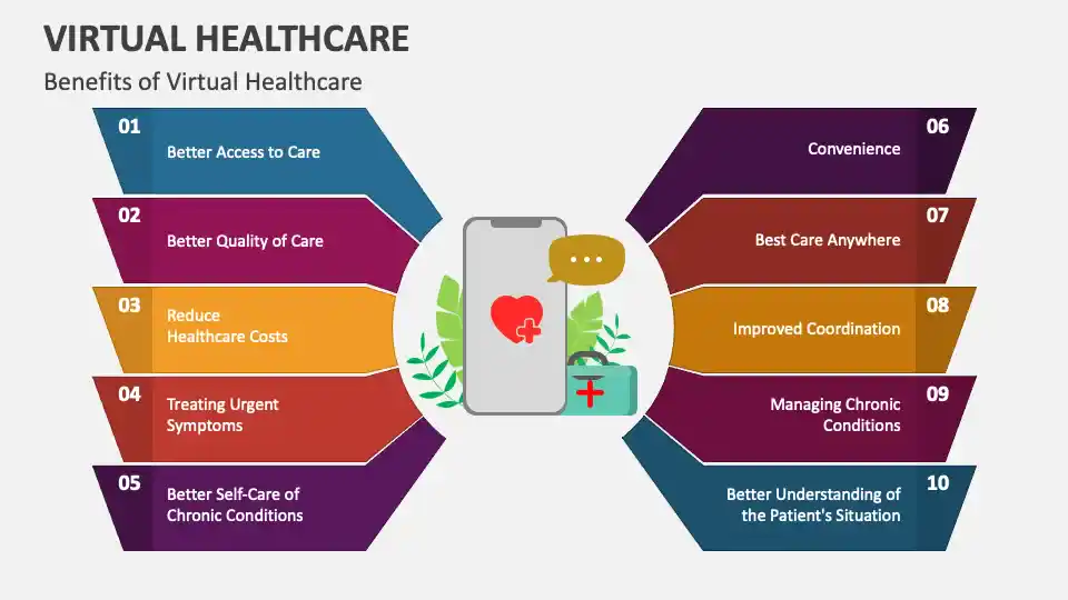 healthcare trends