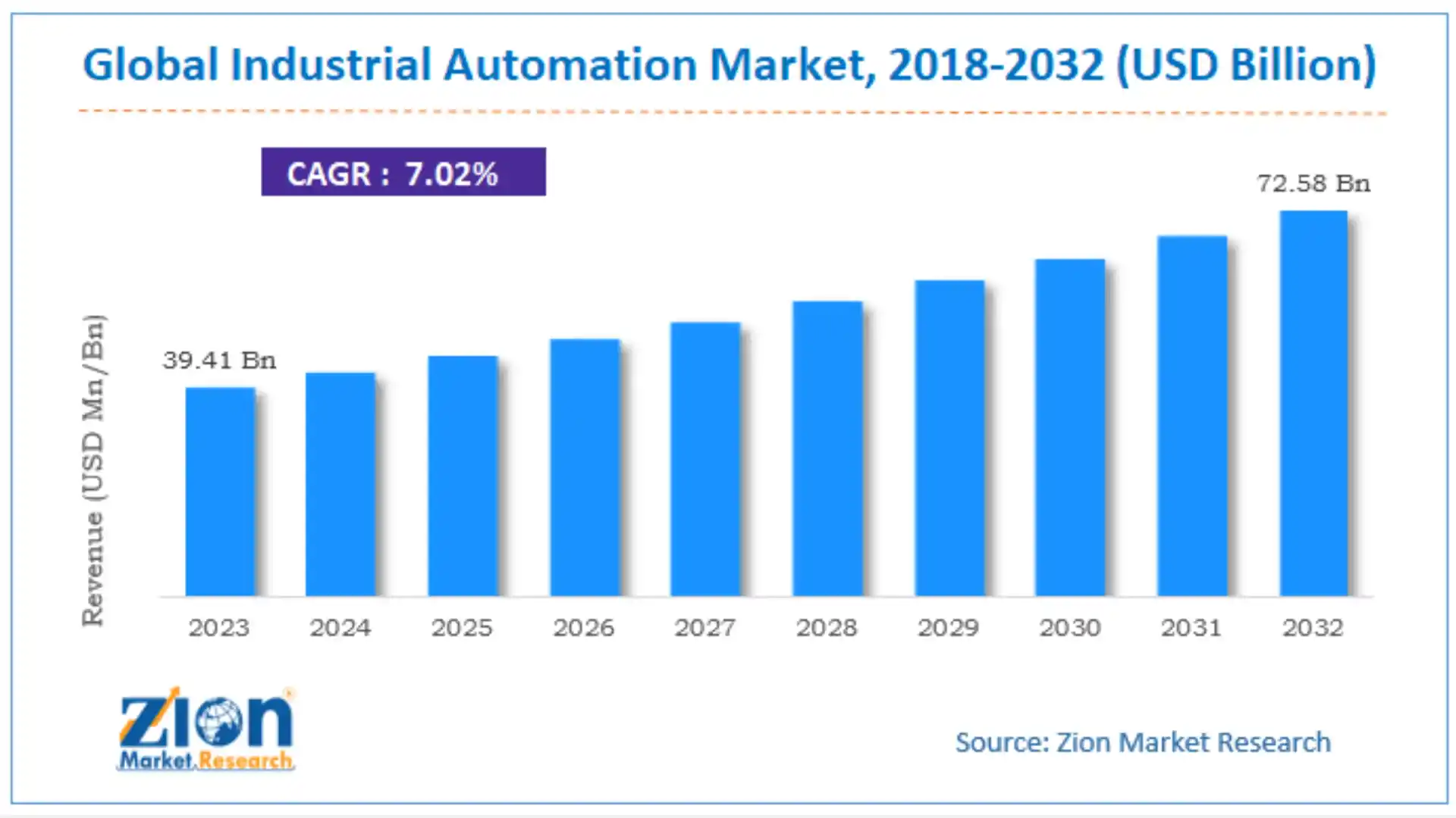 The Power of Automation in the Industrial Sector