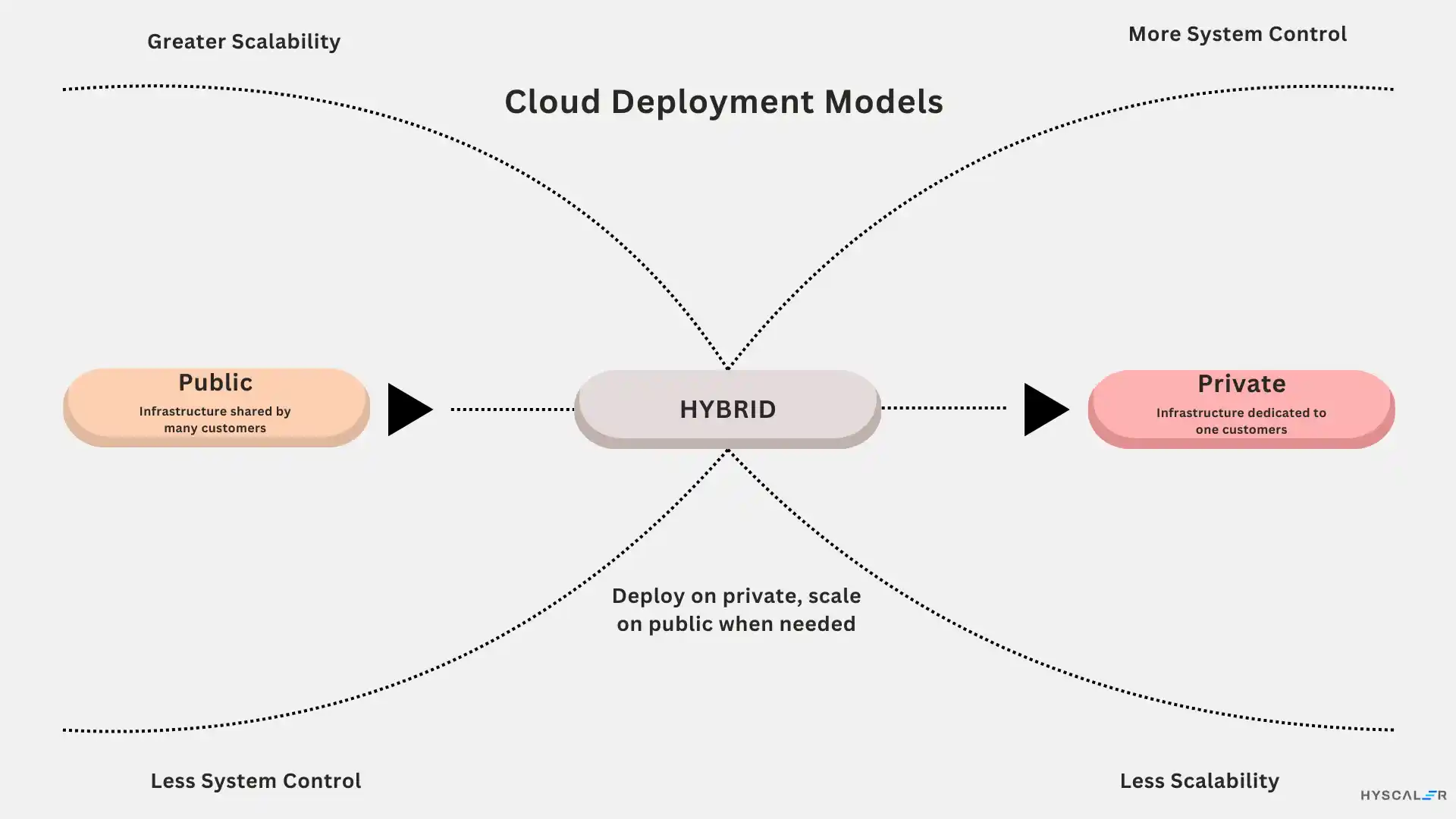 Adoption Trends of Cloud Computing in Financial Services: Embracing the Future of Finance