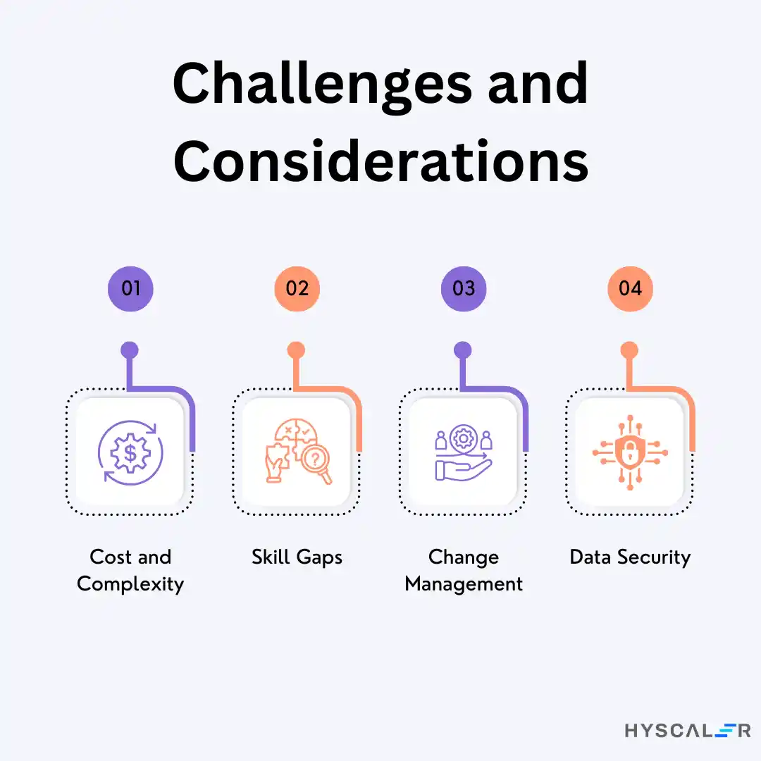 Challenges and Considerations of Hyperautomation