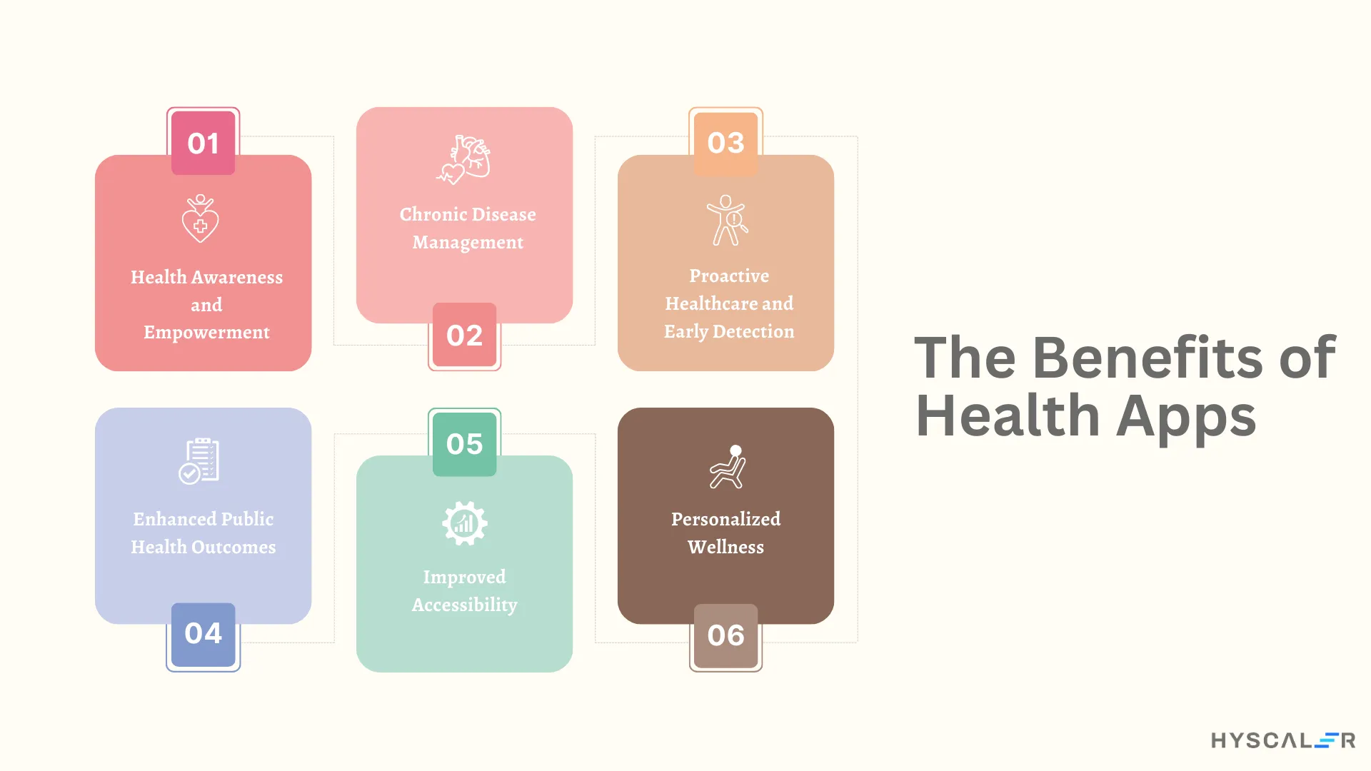 Benefits of Health Apps 