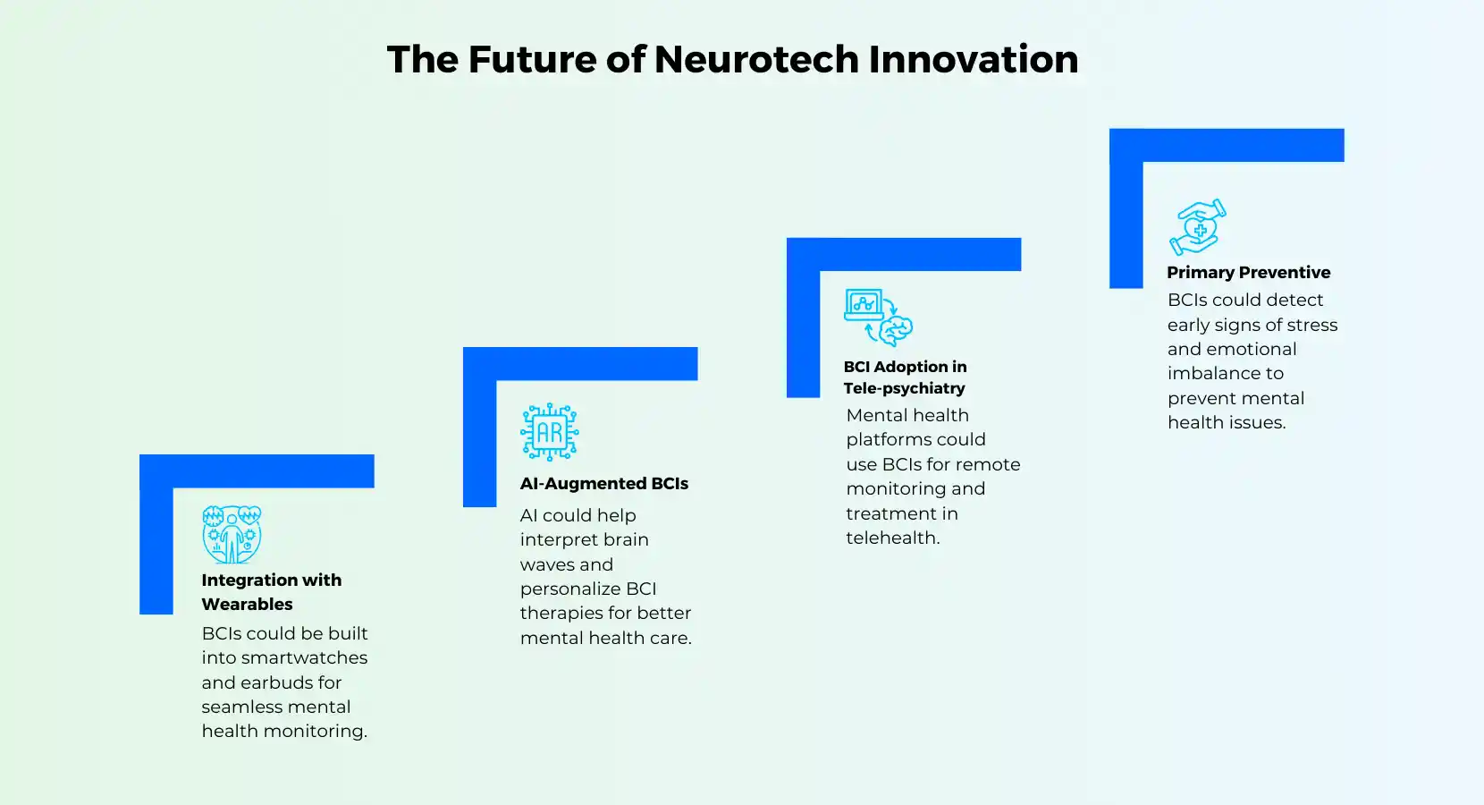 Neurotech