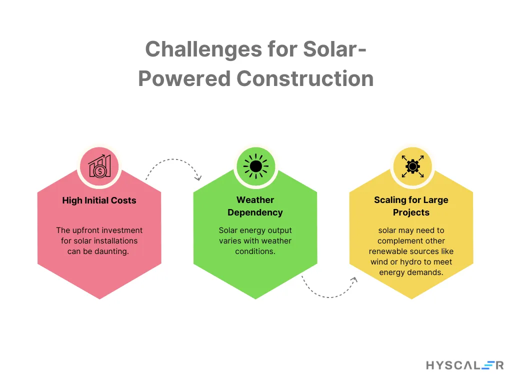 Challenges for Solar-Powered Construction