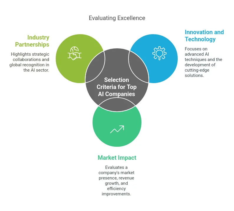 Selection Criteria for Top AI Companies