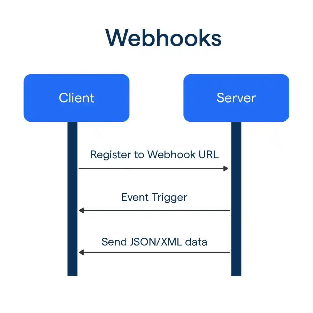 Webhooks