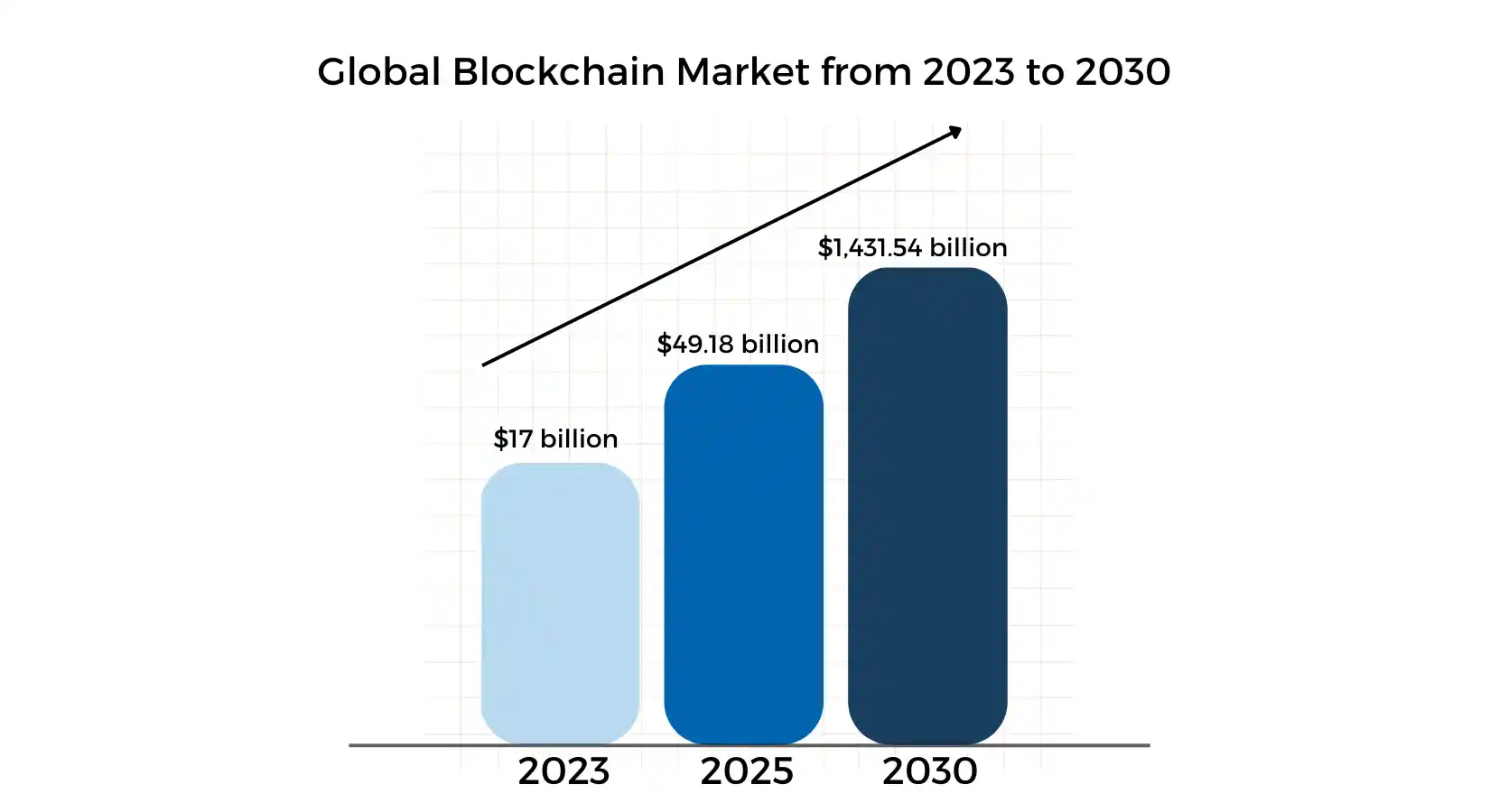 Bitcoin to CBDCs: The Powerful Blockchain Revolution Transforming Finance