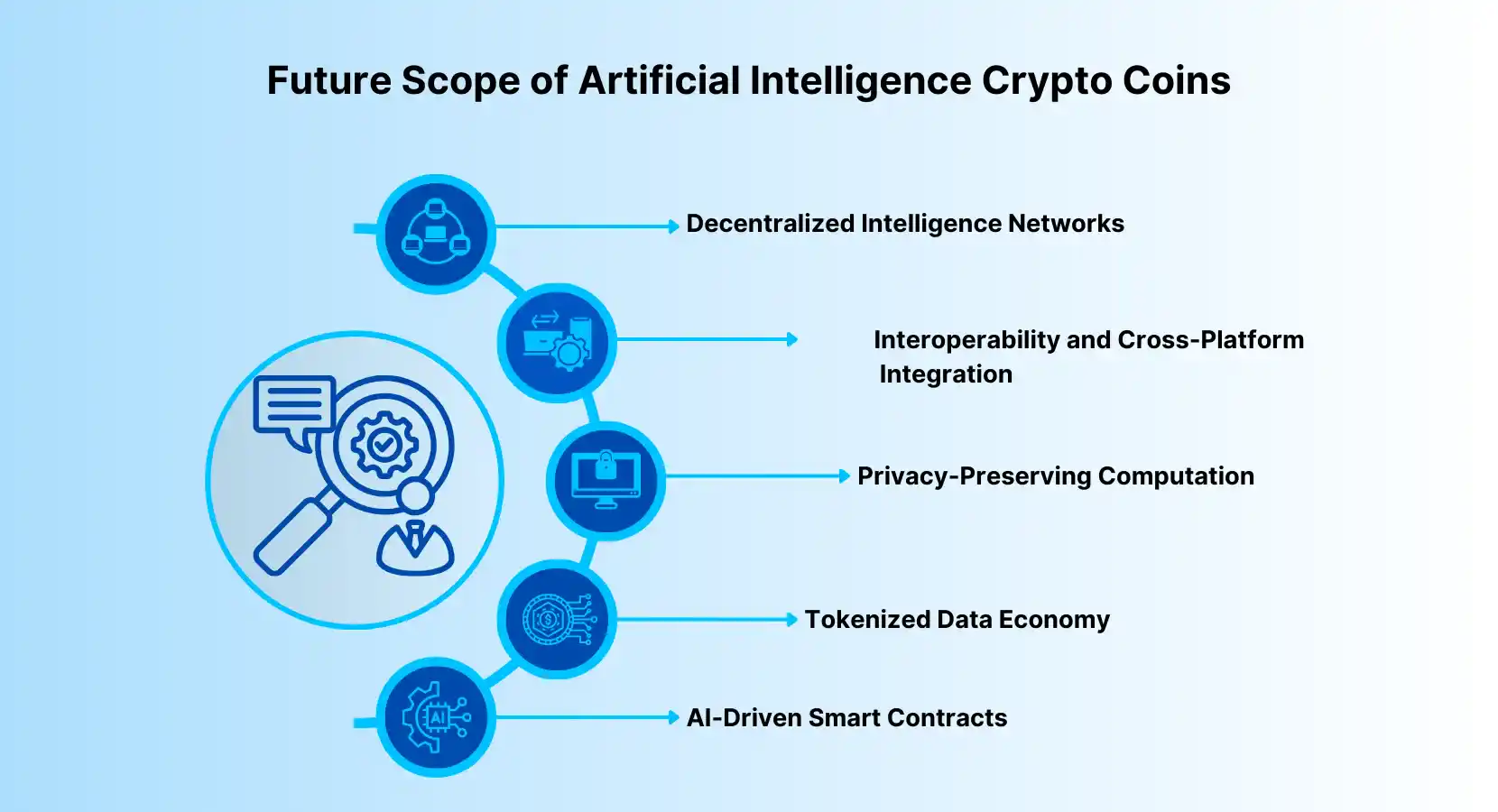 Artificial Intelligence Crypto Coins