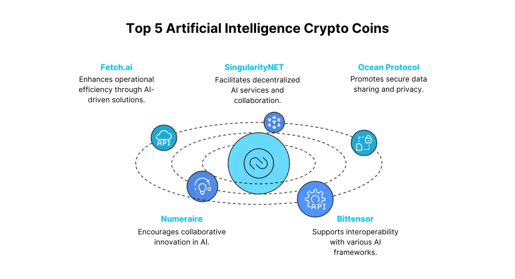 Artificial Intelligence Crypto Coins