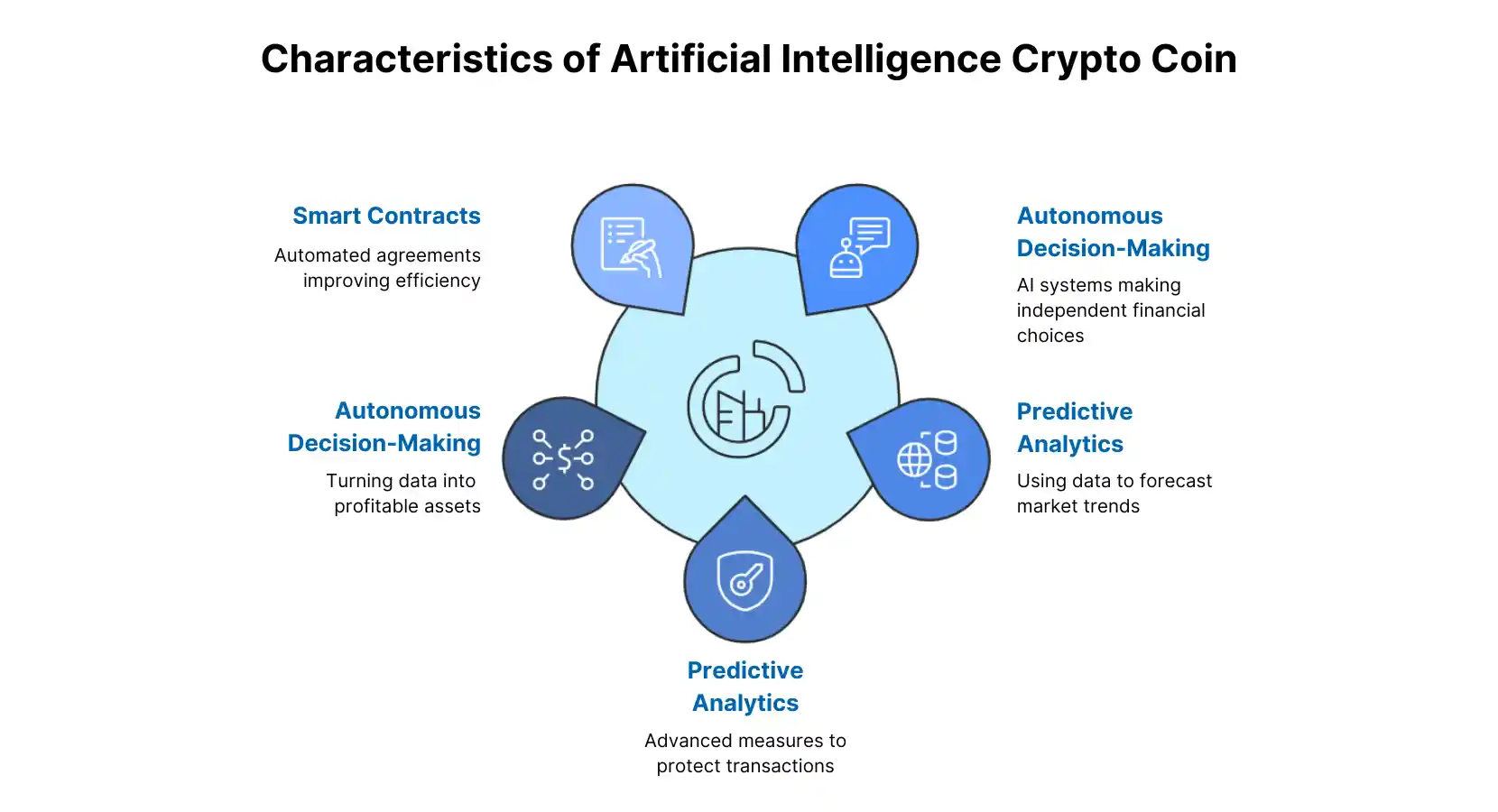 Artificial Intelligence Crypto Coin