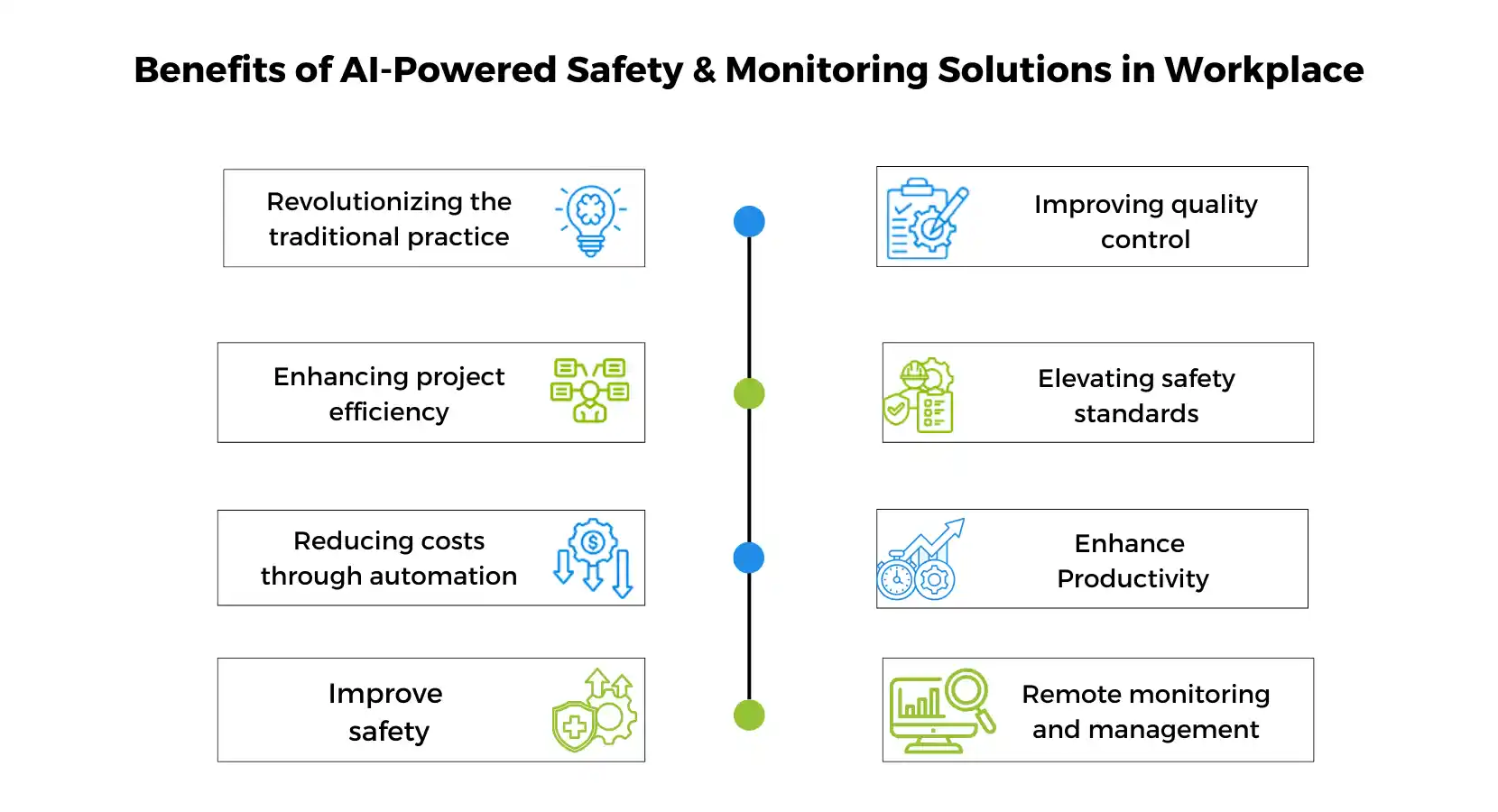 AI-Powered Safety & Monitoring Solutions
