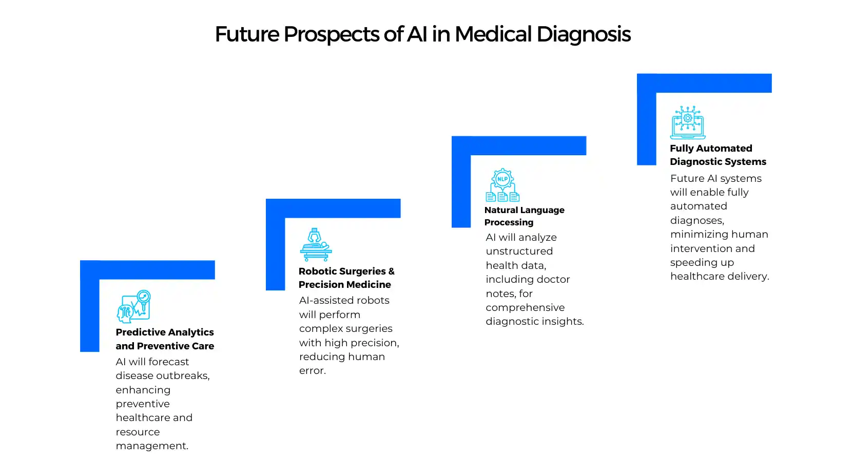 AI in Medical Diagnosis